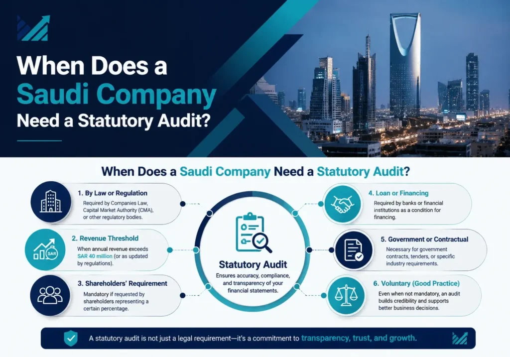 When Does a Saudi Company Need a Statutory Audit
